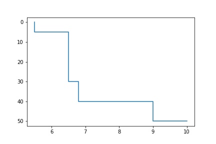 New picture without minus signs