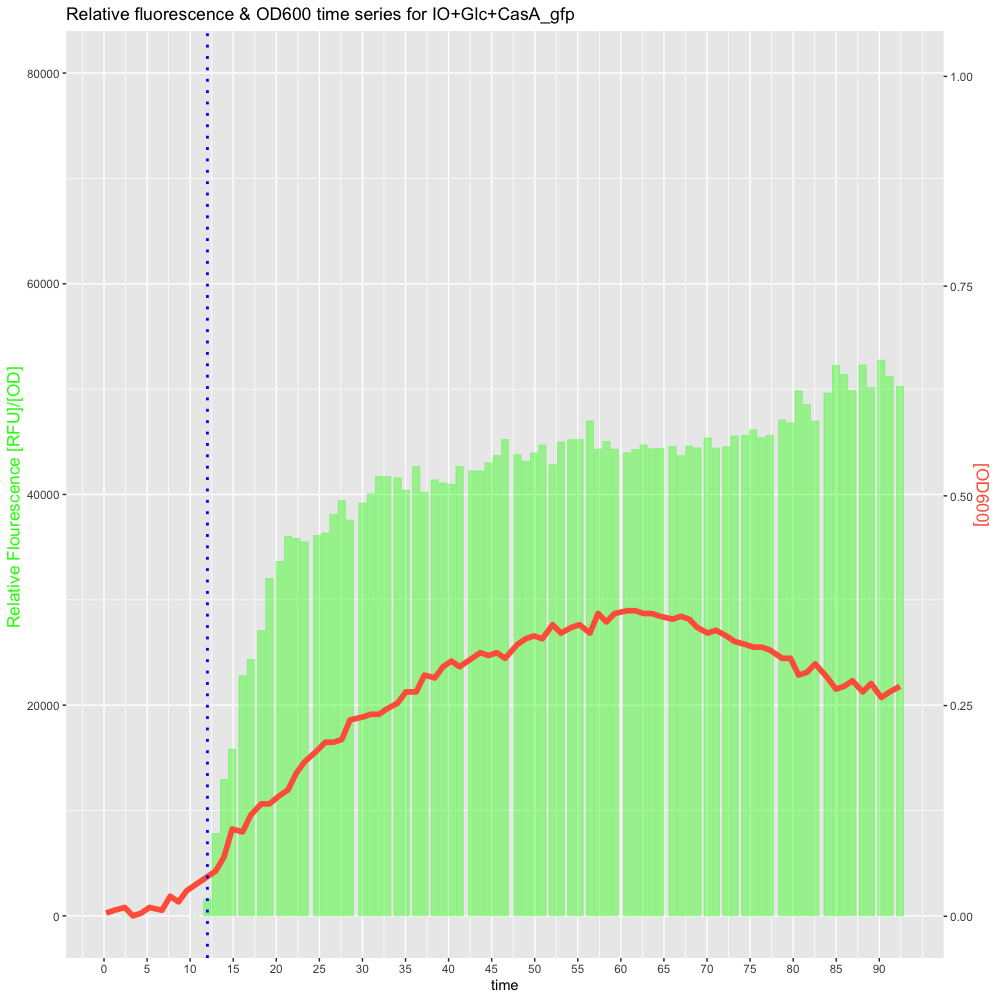 example plot