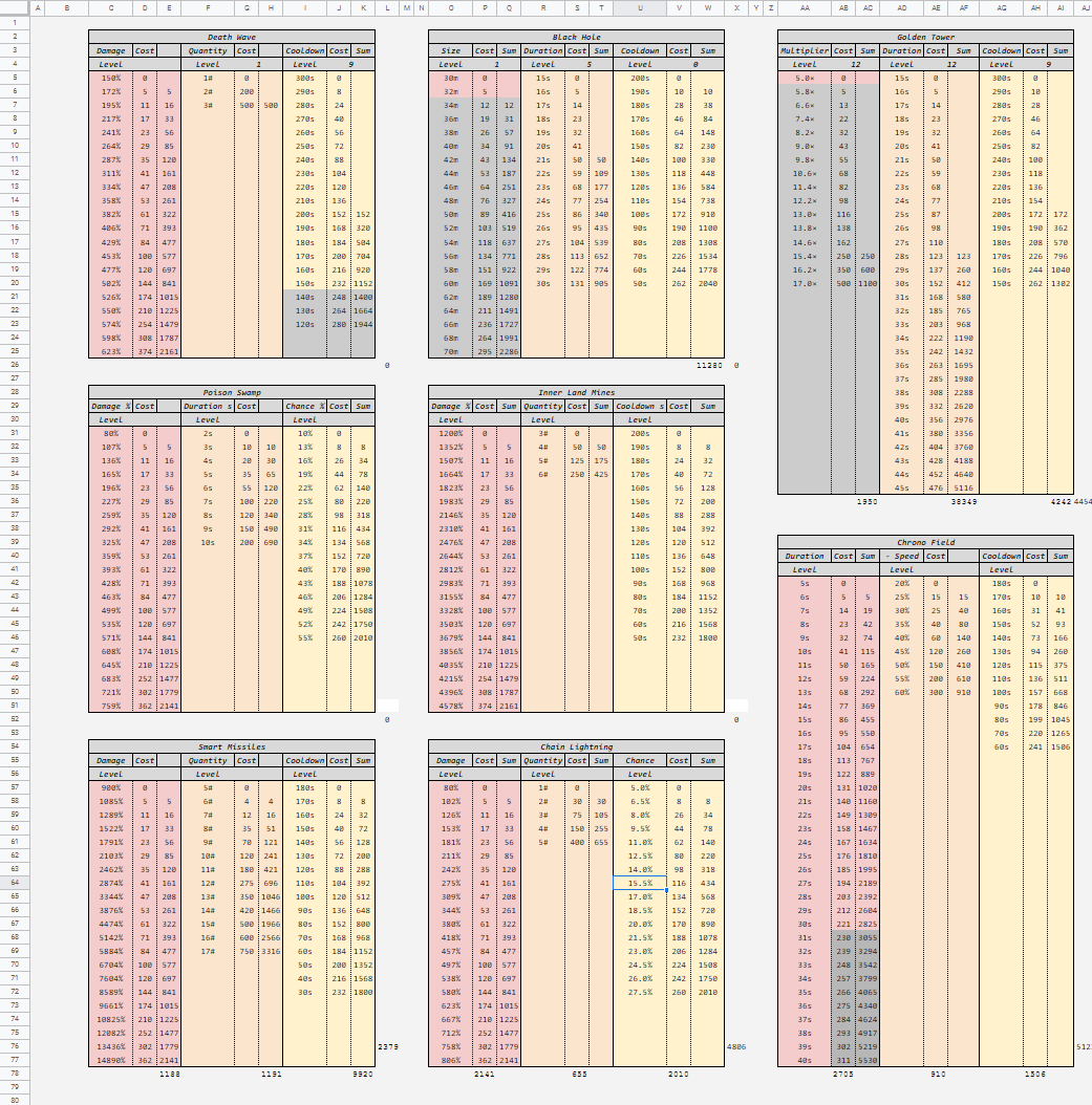 Screenshot of arrayed tables