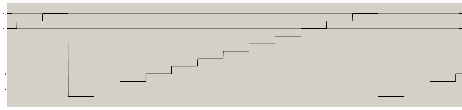 Scope for values of "Sector" 