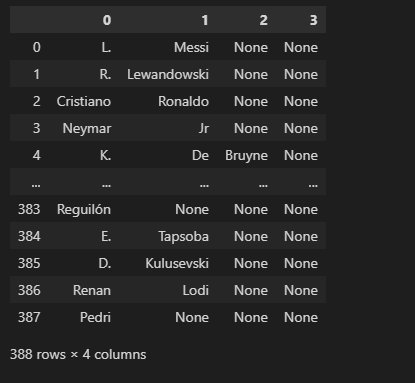 Dataframe df