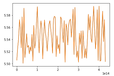 image of a sample plot