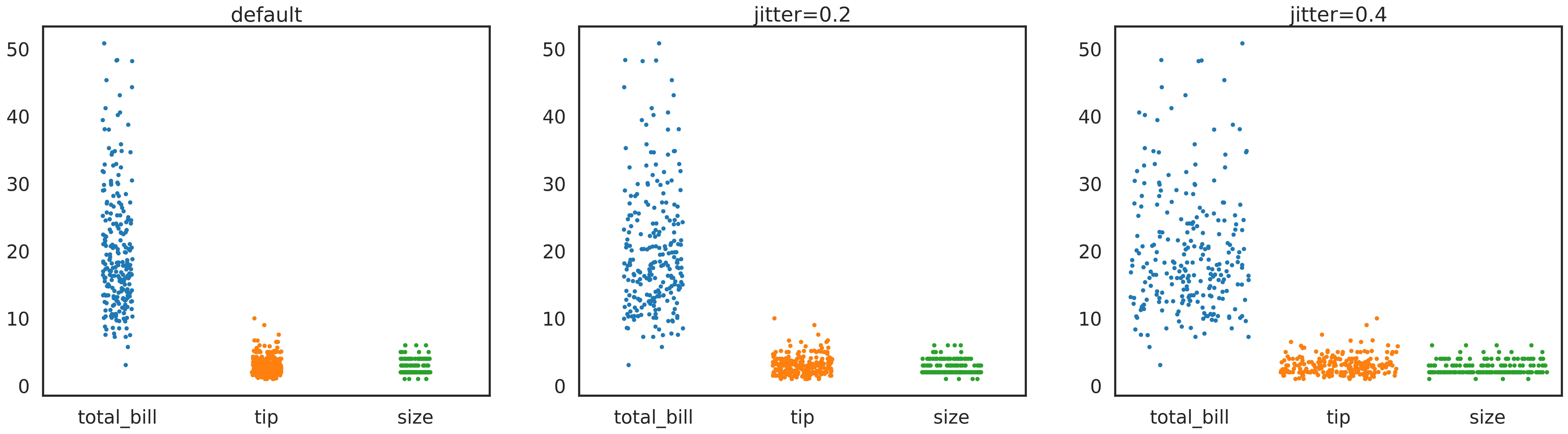 jitter comparison