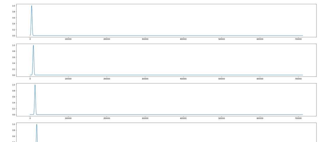 Display results of Blackman-window-array , one  at a time