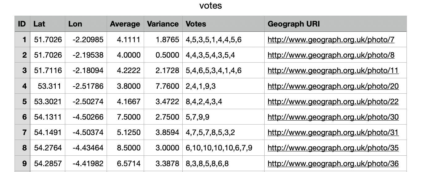 data set