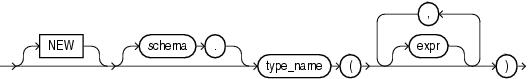 Syntax diagram for a type constructor