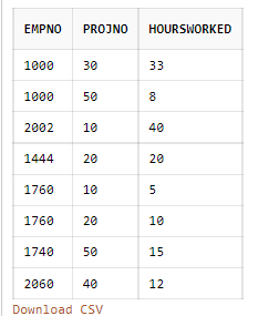 EMP_proj table