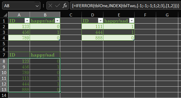 screenshot illustrating how IFERROR() function may be used to combine data