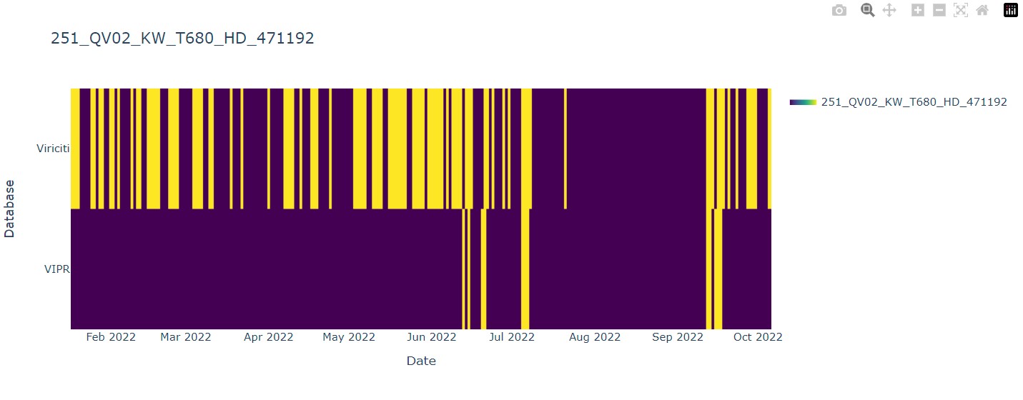 Graph Output