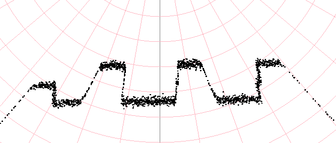 ups/downs