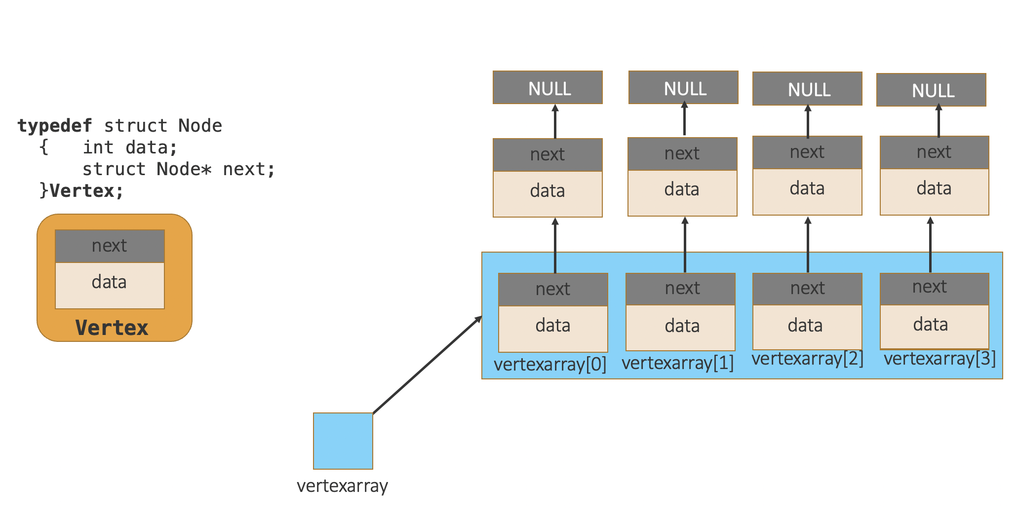 array of structures