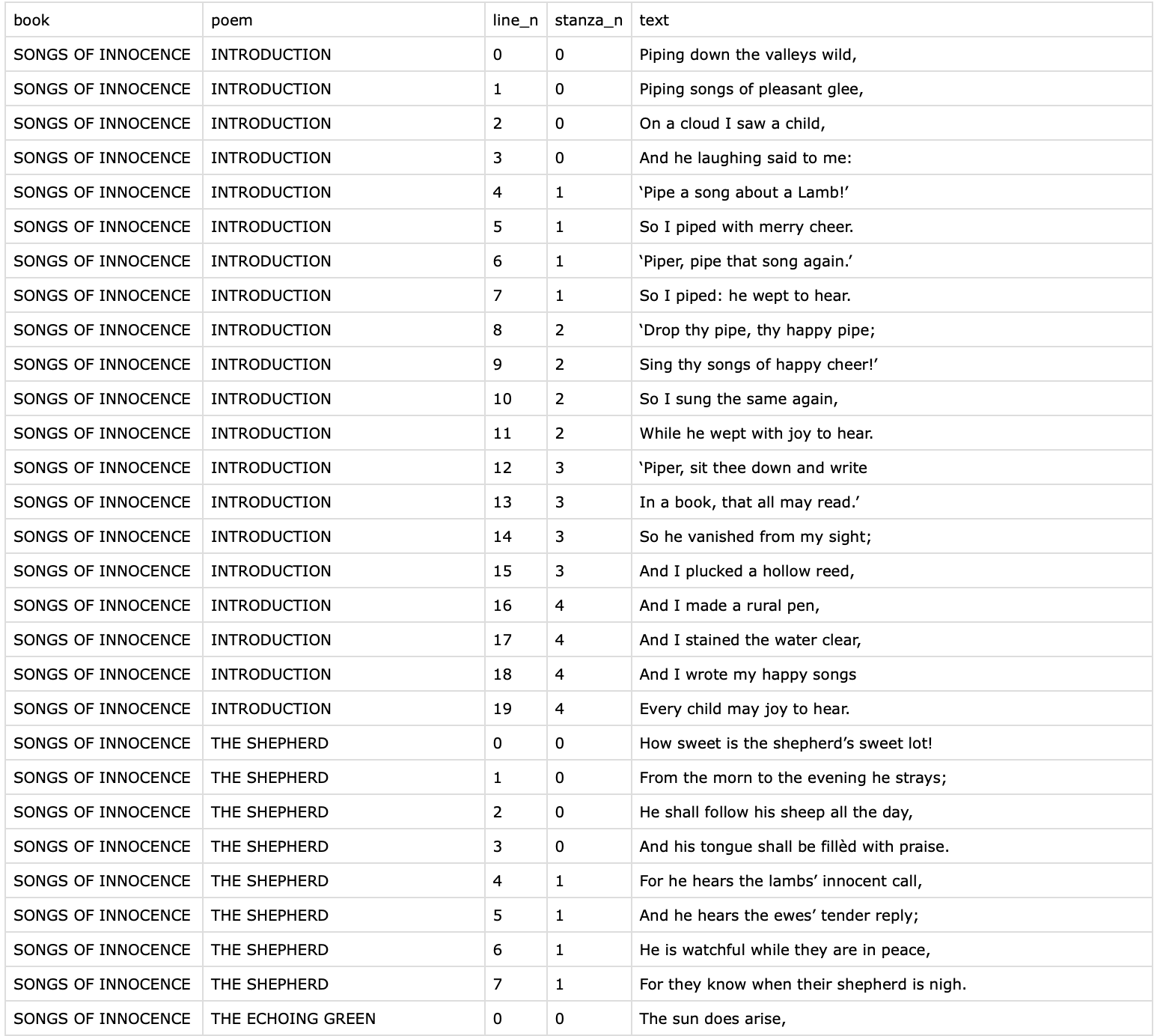 I've included a picture of what the csv should look like