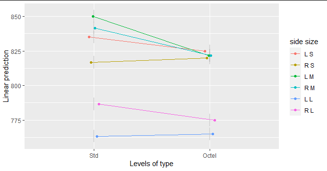 plot with specified colors