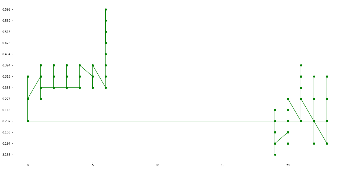 This is the resulting graph