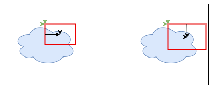 coordinate changes when scaling a viewBox