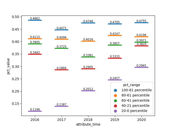 categorical scatter plot with horizontal line markers