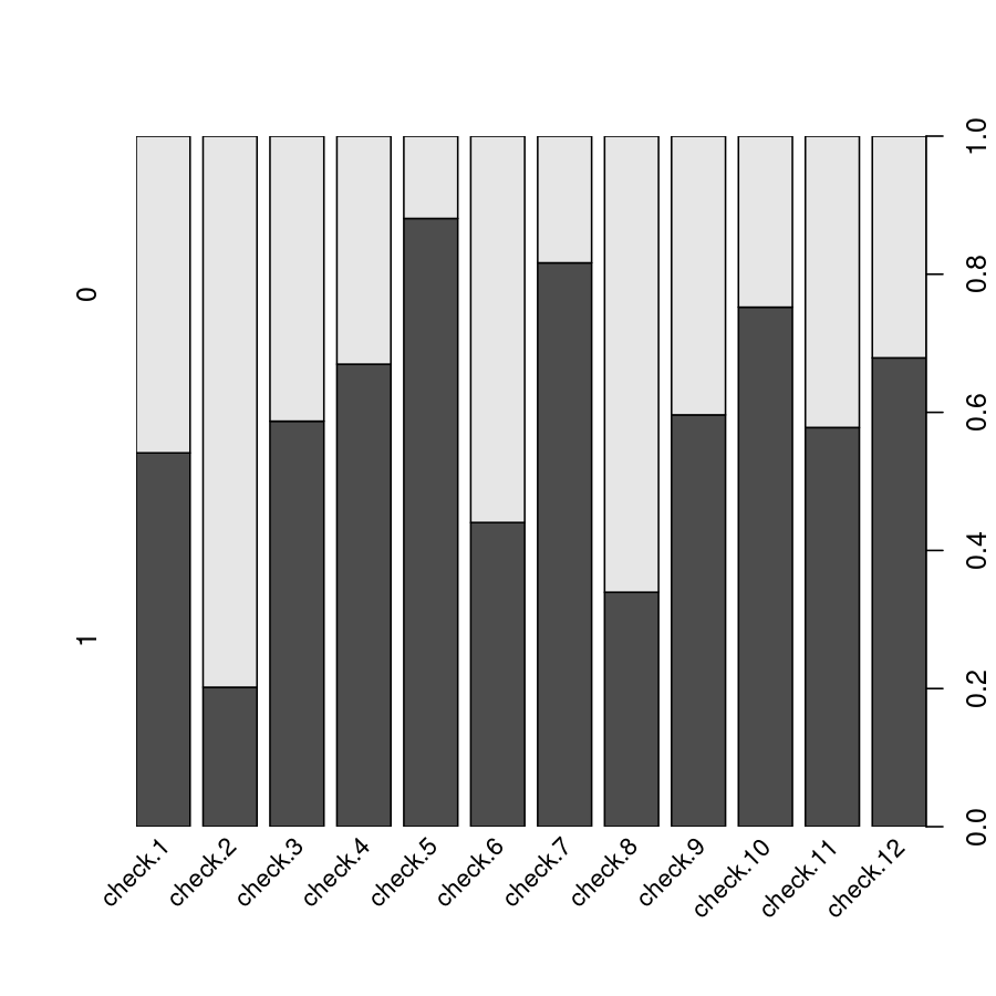 raw frequencies of correct and incorrect answers via plot method for itemresp object