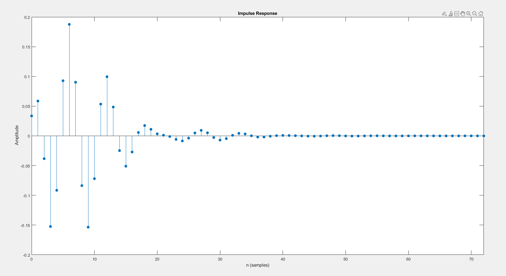 Here is the result of the matlab filter