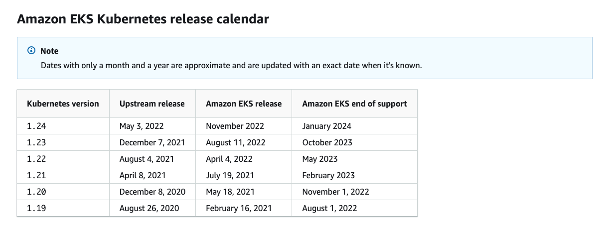 amazon-eks-release-calendar