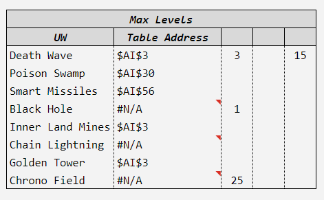 Values retrieved by my attempt at a formula