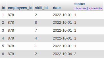 Skills History Table