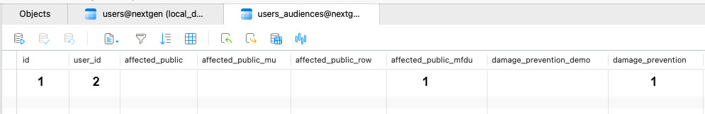 user audience table