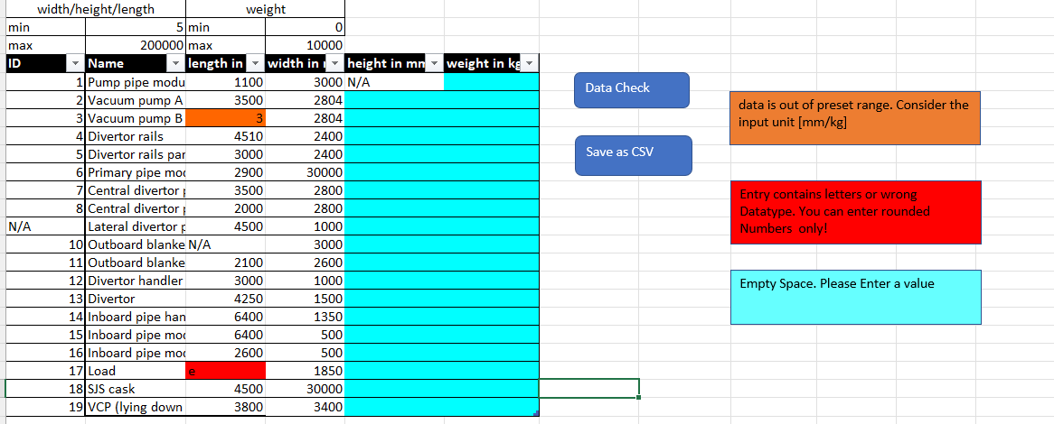 Example Table