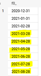 partial result of the query