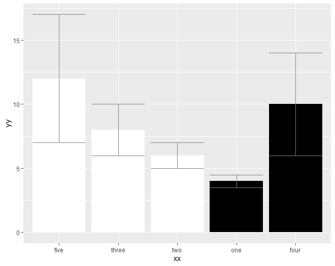 graph 1