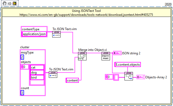 An example of the JSONText toolkit