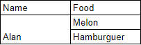 Table Example