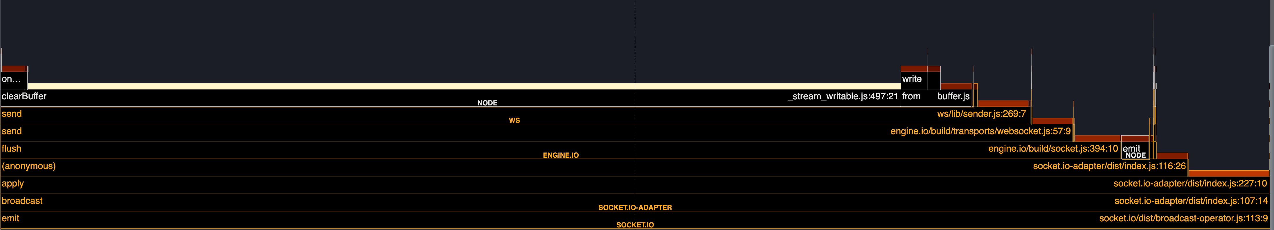 flame graph