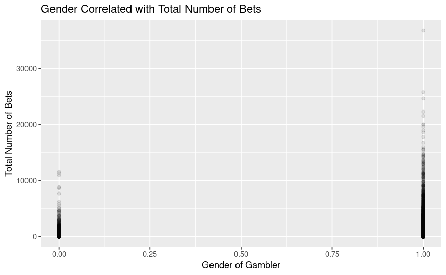 current viz