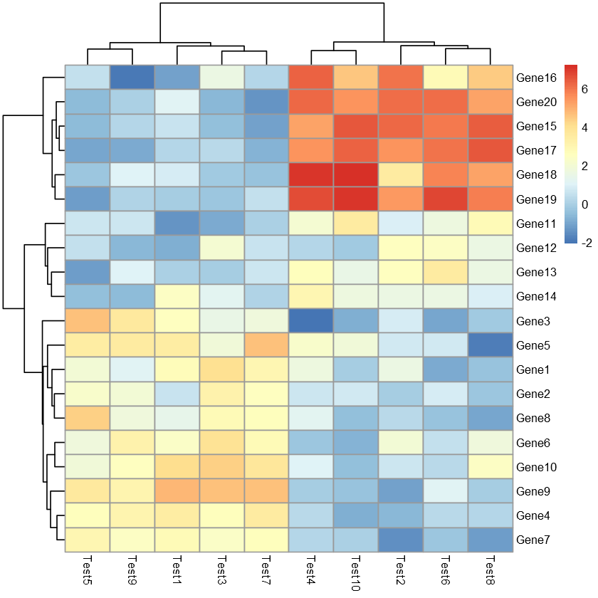 heatmap