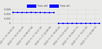 result_chart