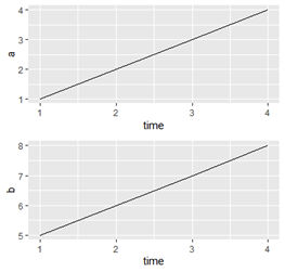 grid.arrange on two ggplots