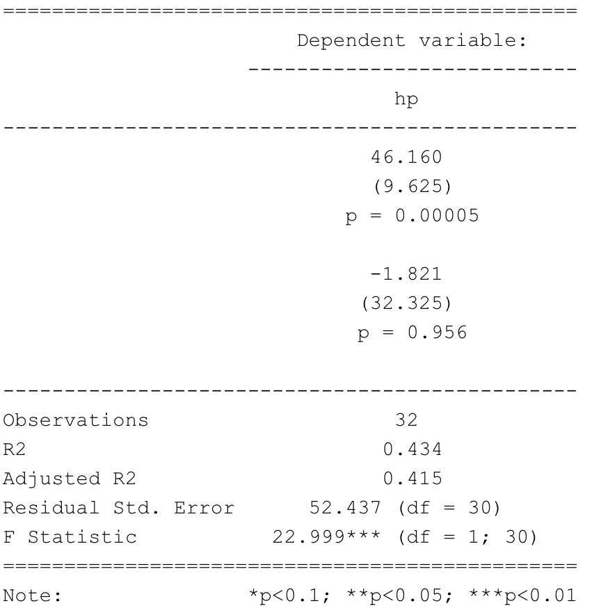 table output