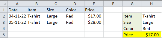 result formula