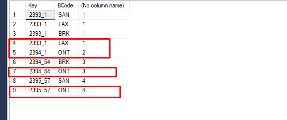 [[Sql data table Output](https://i.stack.imgur.com/EZ2fF.png)](https://i.stack.imgur.com/EZ2fF.png)