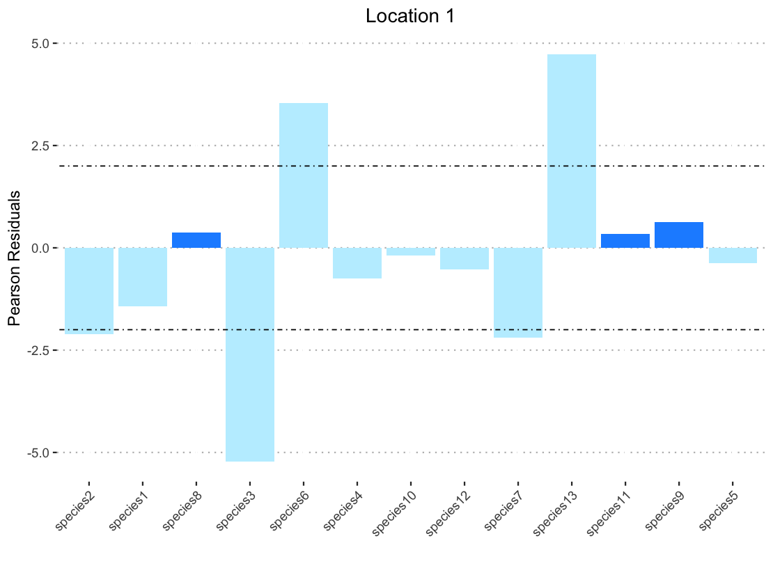 another miscolored graph 