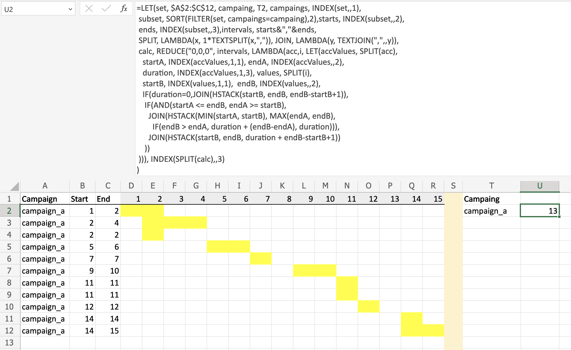 sample output for Campaing A