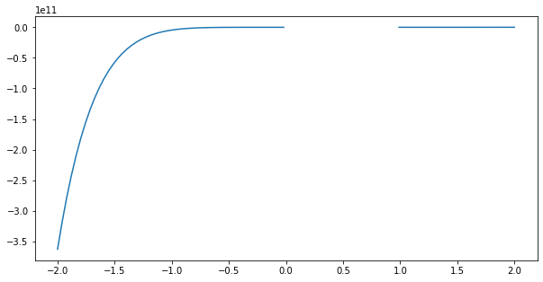 Result from Matplotlib