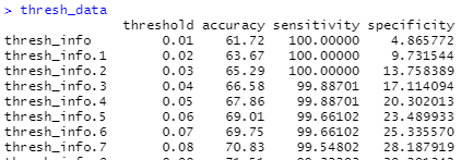 pic of first few rows of data