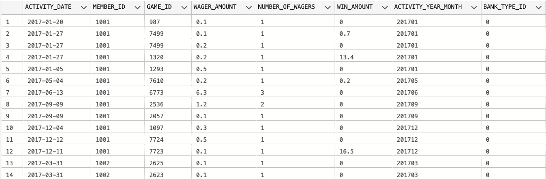 REVENUE ANALYSIS TABLE