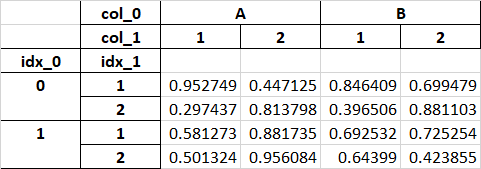 data Excel