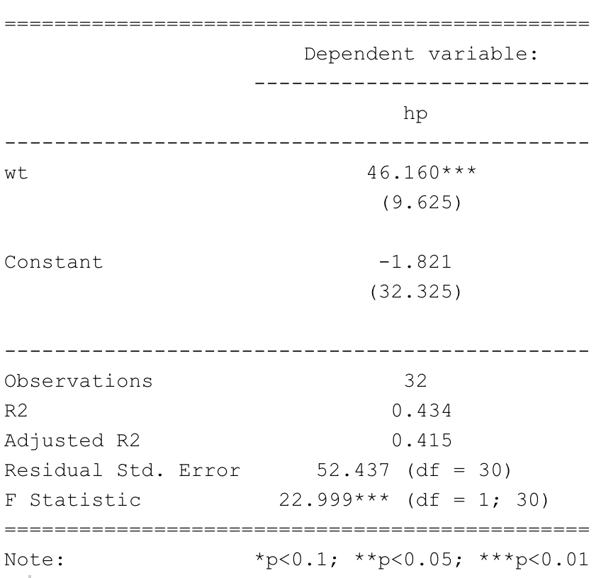 output not including p-value