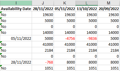 Final Data View