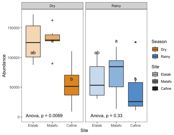 boxplot result