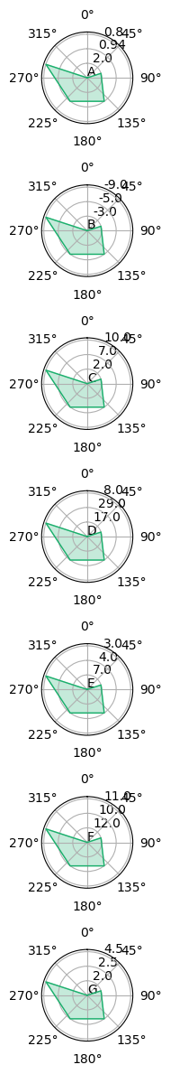 radial_plots