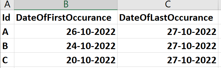 Final DataFrame that I want